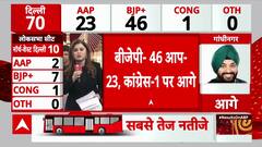 Delhi Election Result 2025: 