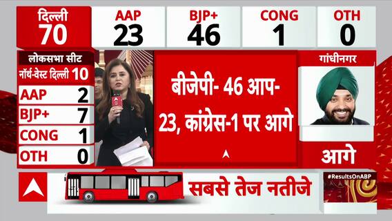 Delhi Election Result 2025: