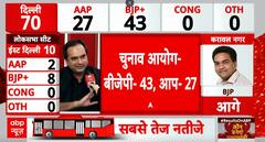 Election Result 2025: BJP Leads with 43 Seats as AAP Trails at 27 in Shifting Delhi Election Race