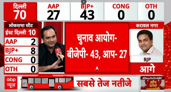 Election Result 2025: BJP Leads with 43 Seats as AAP Trails at 27 in Shifting Delhi Election Race