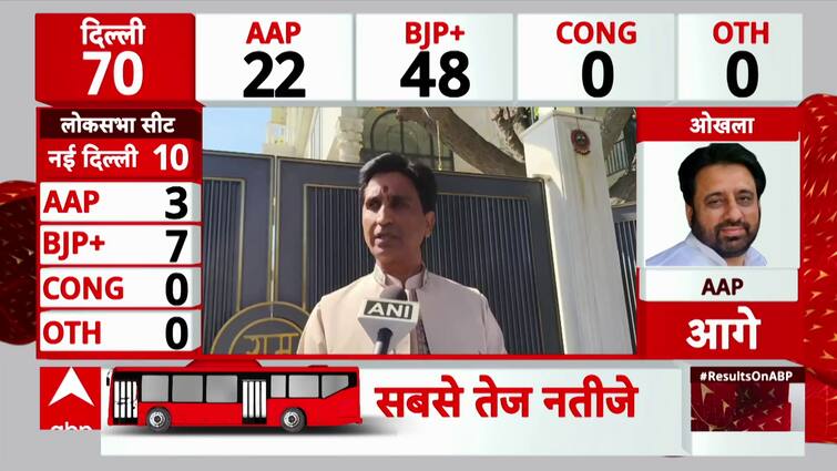 Delhi Election Result 2025: Kumar Vishwas Reacts Strongly to AAP's Defeat, Calls It a Big Political Shift