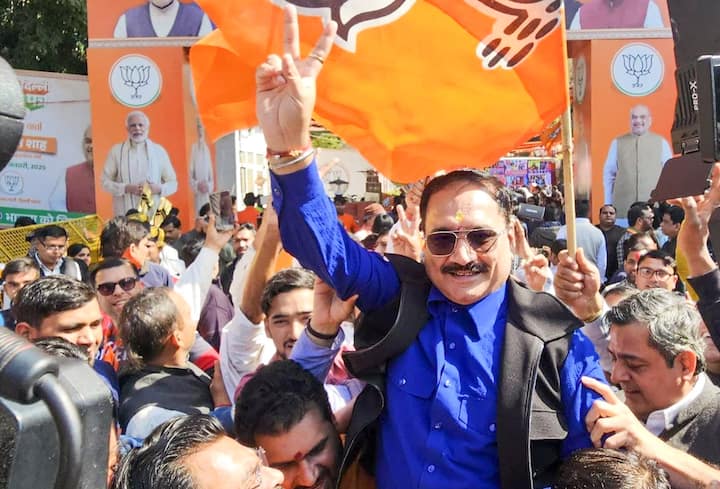 In a landslide victory, the BJP regained power after 27 years in Delhi after winning assembly elections by securing 48 seats.