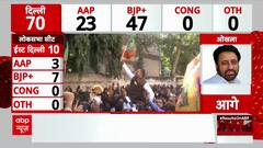 Delhi Election 2025 Results: Parvesh Verma Displays Special Image, Supporters Change Slogans!