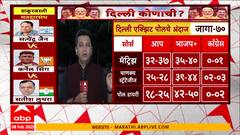 Delhi Election Result 2025 : दिल्लीत आम आदमी पक्ष हॅटट्रिक साधणार की 27 वर्षांनंतर भाजपचं पुनरागमन