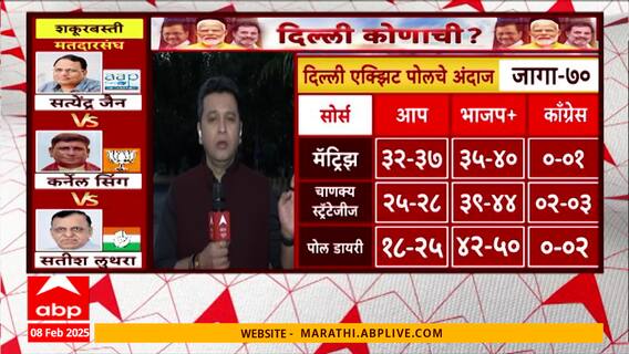 Delhi Election Result 2025 : दिल्लीत आम आदमी पक्ष हॅटट्रिक साधणार की 27 वर्षांनंतर भाजपचं पुनरागमन