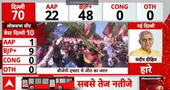 Delhi Election 2025 Results: BJP Workers Celebrate Victory with Dance, Cheers, and Remarks on Kejriwal
