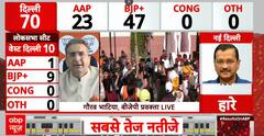 Delhi Election Result LIVE: BJP’s Gaurav Bhatia Criticizes Kejriwal After Delhi Win | ABP NEWS