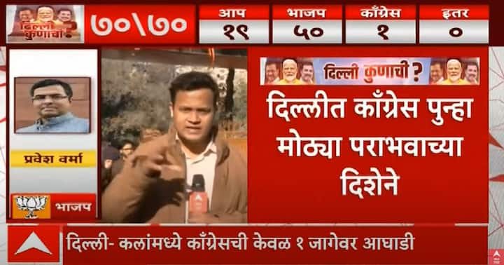 दिल्ली विधानसभा निवडणुकीचा आज निकाल जाहीर होणार आहे. दिल्लीत काँग्रेस पुन्हा एकदा पराभवाच्या दिशेने वाटचाल करताना दिसत आहे.