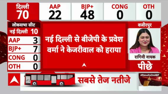 Delhi Election Result LIVE: Parvesh Verma Meets Amit Shah After BJP's Win, Kejriwal Faces Political Setback