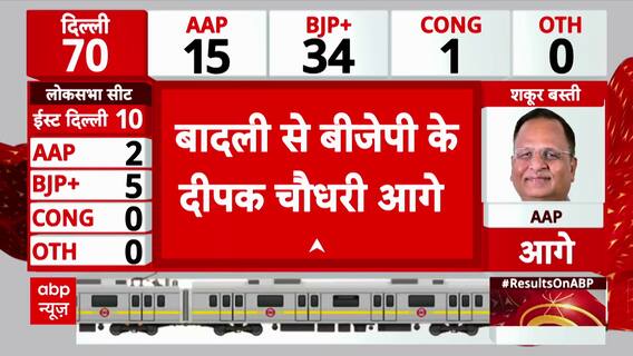 Delhi Election Results 2025: BJP Leads on 34 Seats, AAP Trails with 15 – Early Trends Signal Shift