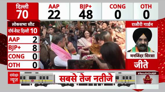 Delhi Election 2025 Results: Parvesh Verma's Wife Reacts to BJP's Victory in Delhi Elections