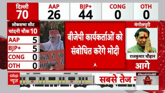 Delhi Election Result LIVE: BJP Marches Towards Victory in Delhi Elections, Party Workers Celebrate
