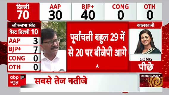 Delhi Assembly Election 2025 Results: BJP Leads on 40 Seats in Early Delhi Election Trends, AAP Trails