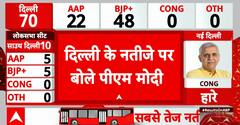Election Result 2025: PM Modi Expresses Gratitude to Delhi for BJP’s Historic Win | ABP NEWS