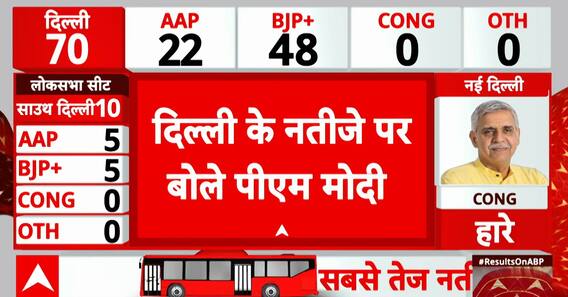 Election Result 2025: PM Modi Expresses Gratitude to Delhi for BJP’s Historic Win | ABP NEWS