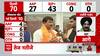 Delhi Election Result 2025: Dramatic Turn in Delhi Election Trends: BJP and AAP in Close Battle
