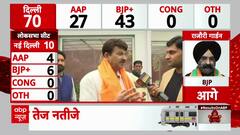 Delhi Election Result 2025: Dramatic Turn in Delhi Election Trends: BJP and AAP in Close Battle
