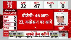 Delhi Election 2025 Results: Arvind Kejriwal Leads by 254 Votes in New Delhi Seat Amid Counting