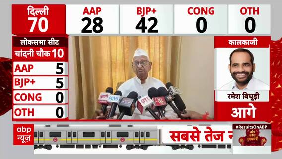 Delhi Election Result 2025: Anna Hazare Reacts to Delhi Election Trends Amid BJP's Strong Lead