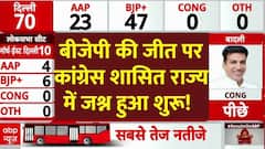 Delhi Election Results: बीजेपी की जीत पर कांग्रेस शासित राज्य में जश्न हुआ शुरू!