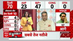 Delhi Election 2025 Results: BJP’s Big Statement Amid Strong Lead in Trends