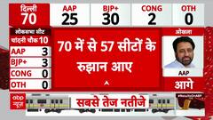 Delhi Election Result 2025: BJP Leads on 30, AAP Close Behind with 25 – Counting in Full Swing!