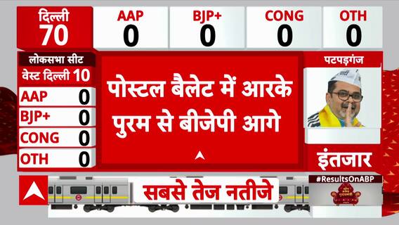 Delhi Election Results 2025: BJP Leads Early Trends From  R.K. Puram | ABP News