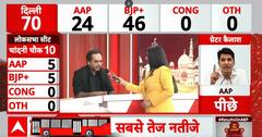 Election Result 2025: BJP Leads in Key Delhi Seats as Congress Struggles, AAP Faces Setback in Election