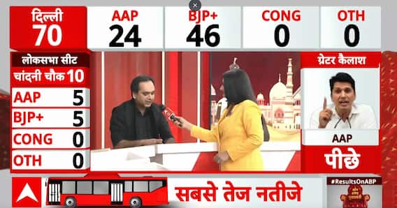 Election Result 2025: BJP Leads in Key Delhi Seats as Congress Struggles, AAP Faces Setback in Election