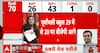 Election Result 2025: BJP Surges Ahead with Strong Purvanchal Performance, Leading Delhi Election Race