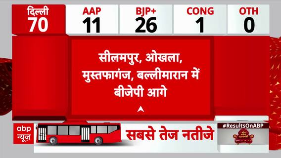 Delhi Election Results 2025: BJP’s Manish Chaudhary Leads in Okhla, Party Gains in Ballimaran & Seelampur