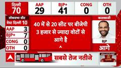 Delhi Election Result: 40 में से 20 सीटों पर BJP 3 हजार से ज्यादा वोट पर आगे | BJP VS AAP