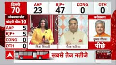 Delhi Election Results: दिल्ली विधानसभा चुनाव के रुझानों पर बीजेपी का बड़ा बयान
