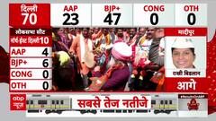 Delhi Election 2025 Results: BJP’s Victory Sparks Celebrations in Congress-Ruled State!