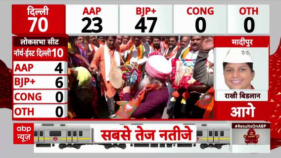 Delhi Election 2025 Results: BJP’s Victory Sparks Celebrations in Congress-Ruled State!