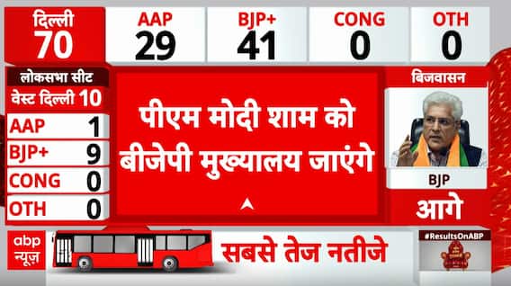 Election Result 2025: PM Modi to Address BJP Workers at Headquarters Amid Delhi Election Lead | ABP NEWS