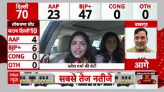 Delhi Election Result LIVE: Parvesh Verma’s Daughters React to Their Father’s Victory