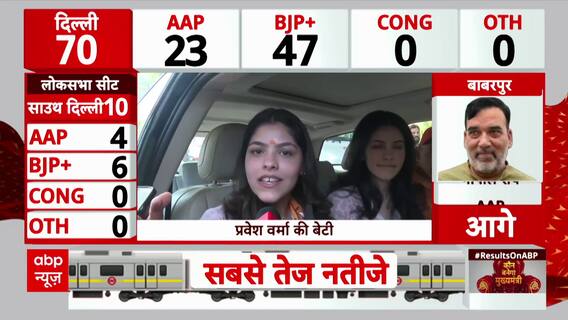 Delhi Election Result LIVE: Parvesh Verma’s Daughters React to Their Father’s Victory