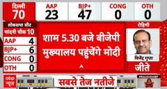 Delhi Election 2025 Results: PM Modi to Arrive at BJP Headquarters at 5:30 PM to Celebrate Victory