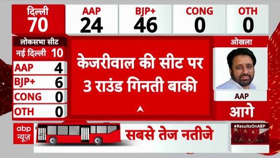 Delhi Election Result LIVE: Arvind Kejriwal Heading Towards Defeat in New Delhi Seat?