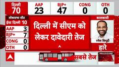 Delhi Election Results: दिल्ली विधानसभा चुनाव के नतीजों के बीच सीएम फेस पर हलचल तेज