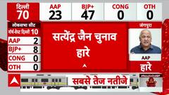 Delhi Assembly Election 2025 Results: Parvesh Verma’s First Reaction After BJP’s Victory