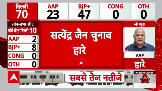 Delhi Assembly Election 2025 Results: Parvesh Verma’s First Reaction After BJP’s Victory