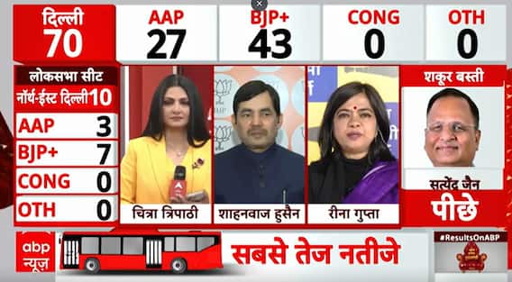 Election Result 2025: BJP Takes Strong Lead in Delhi, Kejriwal Faces Setback in New Delhi Seat