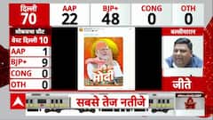 Delhi Election Results: दिल्ली चुनाव में जीत के बाद BJP ने जारी किया PM Modi का पोस्टर | Breaking