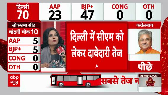 Delhi Election Result 2025: Speculations Rise Over Delhi’s New CM Amid Shocking Poll Trends