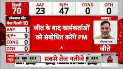 Delhi Election Results: जीत के बाद 5:30 बजे बीजेपी दफ्तर जाएंगे PM Modi | Breaking News