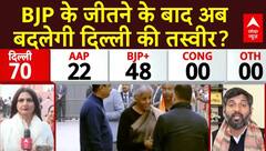 Delhi Election Result 2025 : BJP के जीतने के बाद बदलेगी दिल्ली की तस्वीर? सपा प्रवक्ता को सुनिए | ABP NEWS