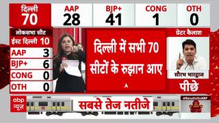 Delhi Election Results 2025: Trends For All 70 Seats In, Watch Latest Updates | ABP News