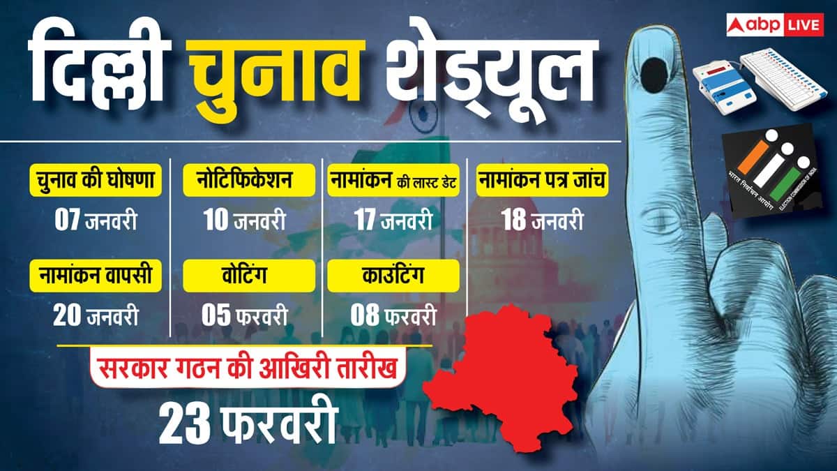 दिल्ली में 27 साल बाद खिला कमल, विरोधियों की उड़ जाएंगी नींद भाजपा की कुंडली से मिल रहे ऐसे संकेत